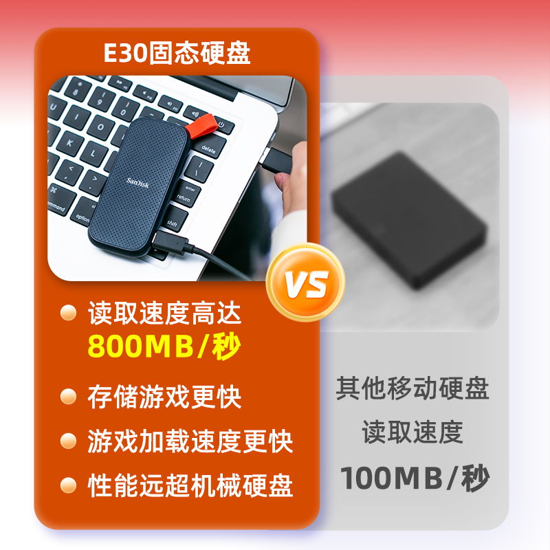 SanDisk 移动硬盘2t店加密外置1t大容量高速存储手机电脑 429元(需用券)