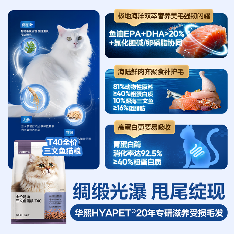 网易严选 全价猫粮三文鱼鸡肉T40美毛配方幼猫成猫适用长期囤货 1.5kg*4袋 121.89元 - 线报酷