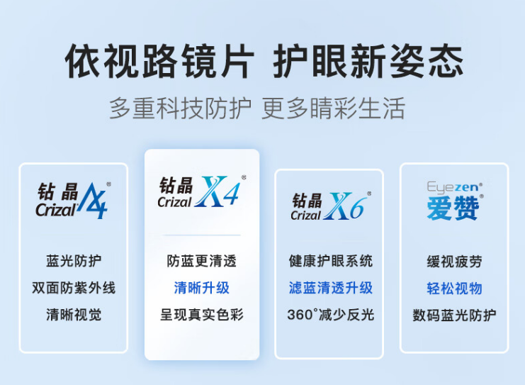 ESSILOR 依视路 钻晶X4 1.60非球面防蓝光镜片2片 史低399元包邮（双重优惠） 买手党-买手聚集的地方