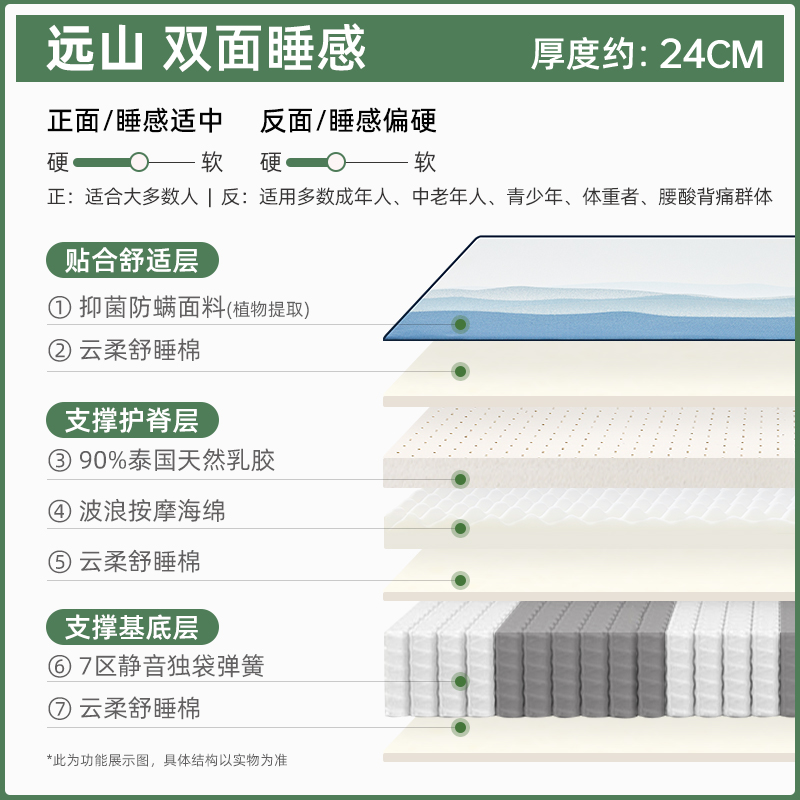 金橡树 远山系列 乳胶床垫 1.8*2m 2388元（需用券）