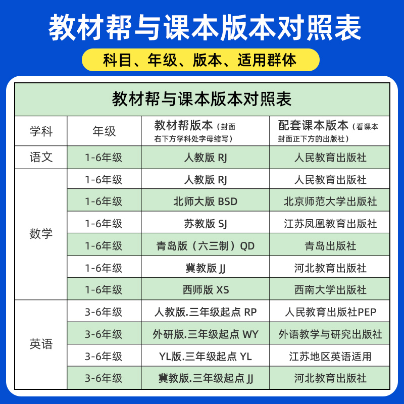 《教材帮·小学》（2024春版、科目任选、年级任选） 16.17元（需买2件，