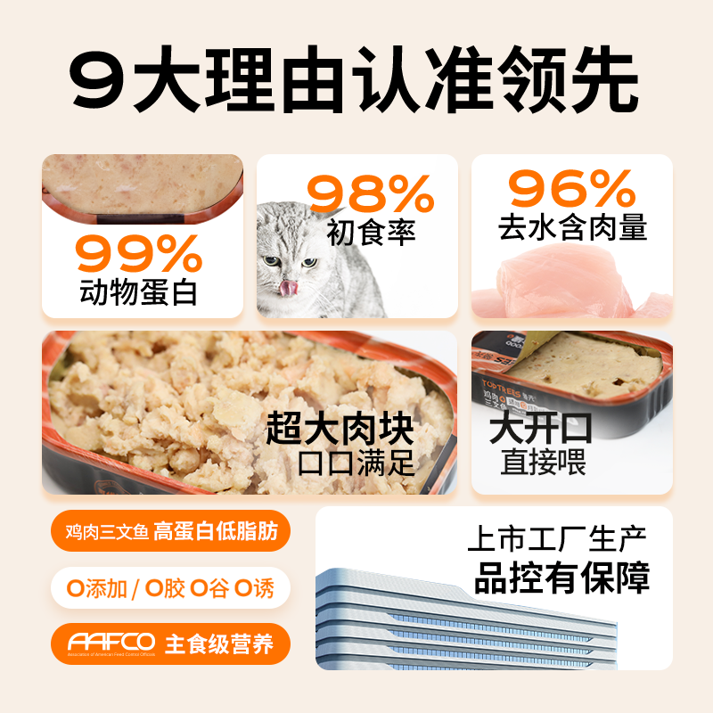 88VIP：Toptrees 领先 主食猫罐头 85g*6罐 28.4元（需买2件，共56.81元）