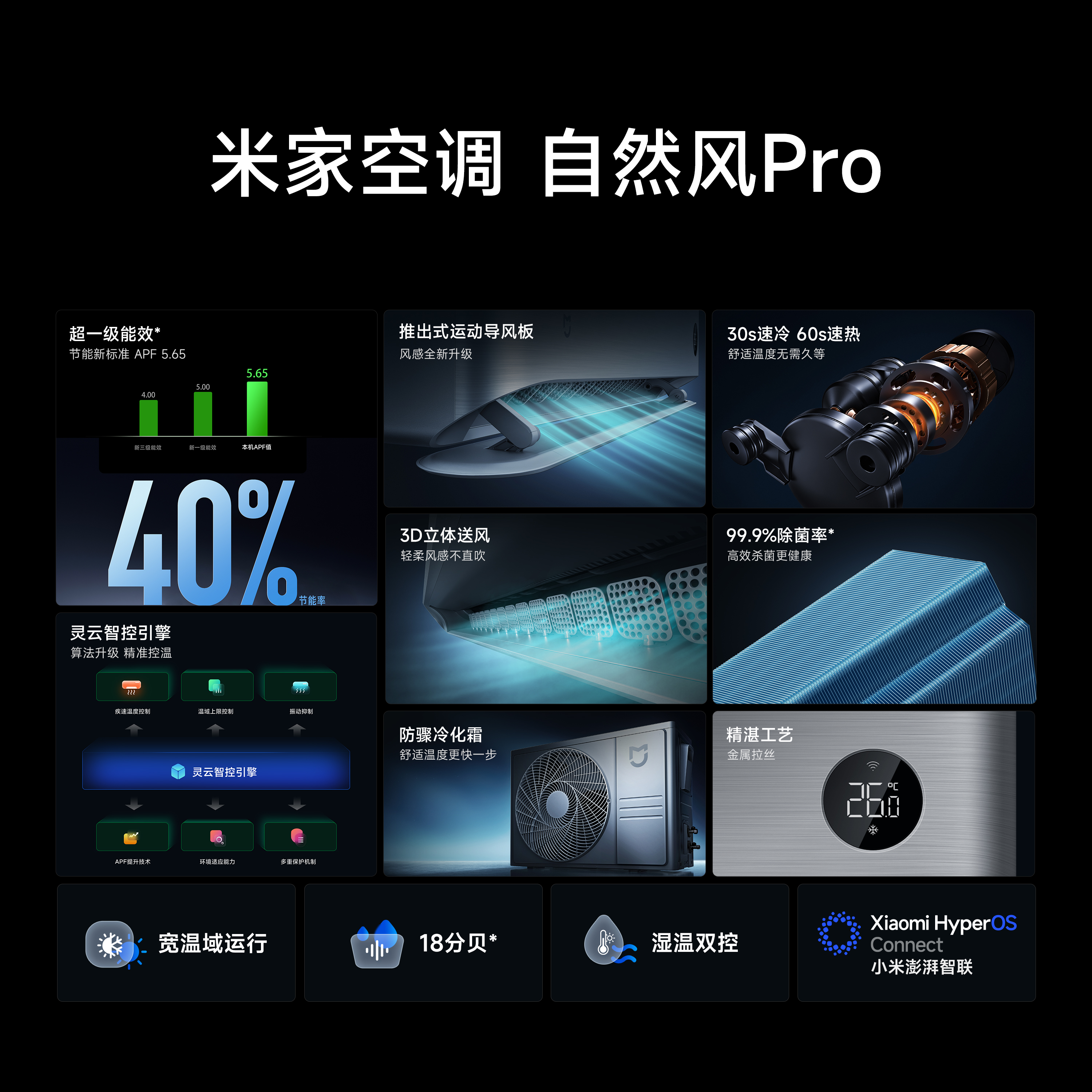 Xiaomi 小米 自然风pro KFR-35GW/M4A1壁挂式空调 超一级能效 1.5匹 2799元