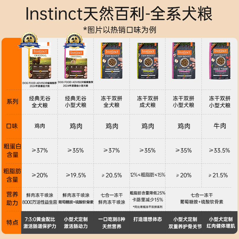 Instinct 百利 本能经典无谷系列 鸡肉全犬全阶段狗粮 199元（需用券）