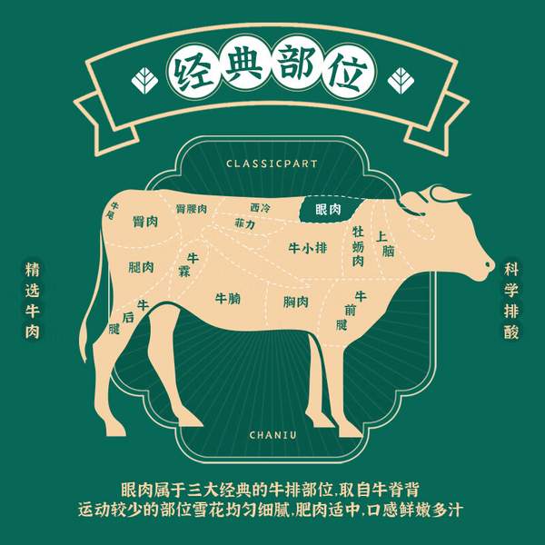 茶牛 原切谷饲阿根廷眼肉牛排 180g*5片 新低101.25元包邮（合20.25元/片） 买手党-买手聚集的地方