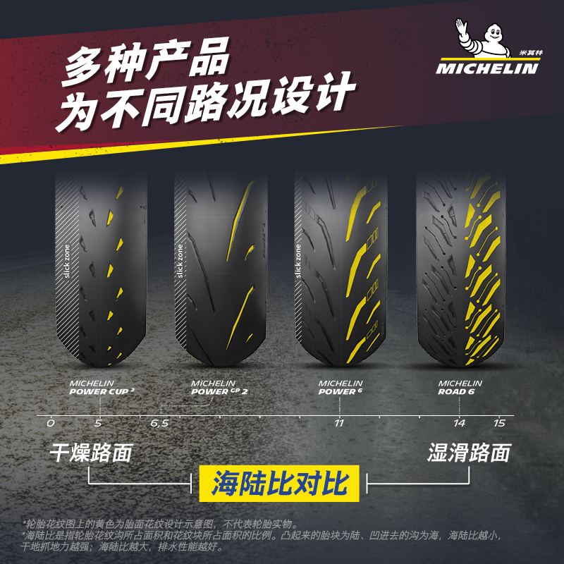 MICHELIN 米其林 POWER 6 高性能运动摩托车轮胎 110/70ZR17 856.1元