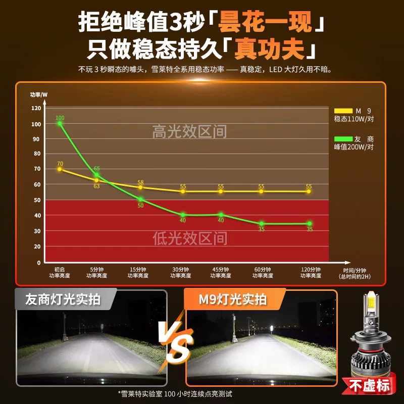 雪莱特 M9系列 LED汽车灯泡 H1/H4/H7 12V/24V通用 包安装 138.58元 - 清风线报