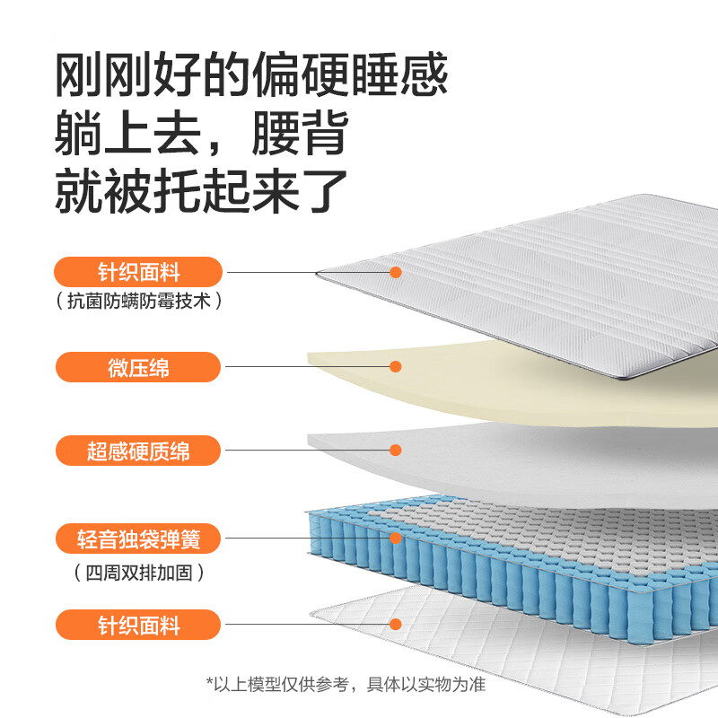 国家补贴、PLUS会员：喜临门 城市爱情 大白H 轻音独袋弹簧床垫 1.2*2.0米 746.3