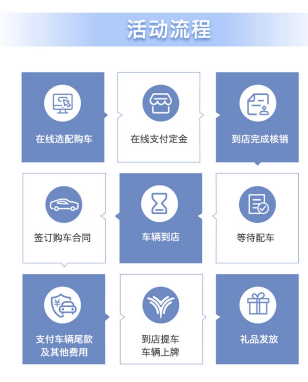 NETA 哪吒汽车 哪吒S 新车订金