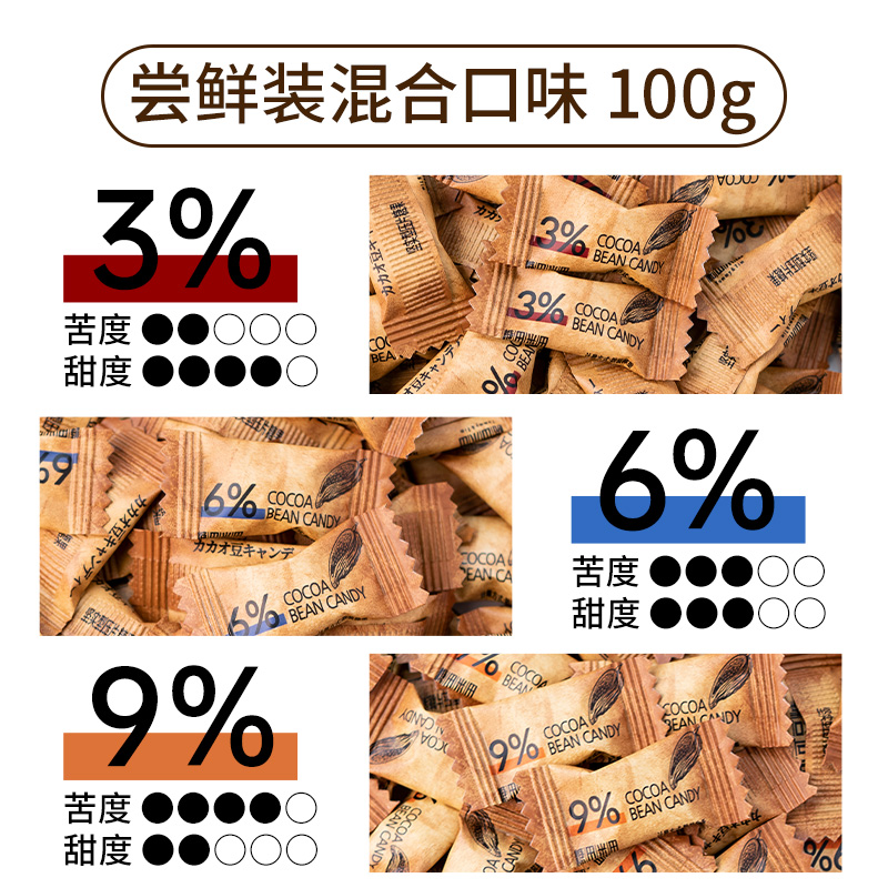 糖田米田 即食可可豆糖 600g 袋装 10.4元（需买2件，共20.8元）