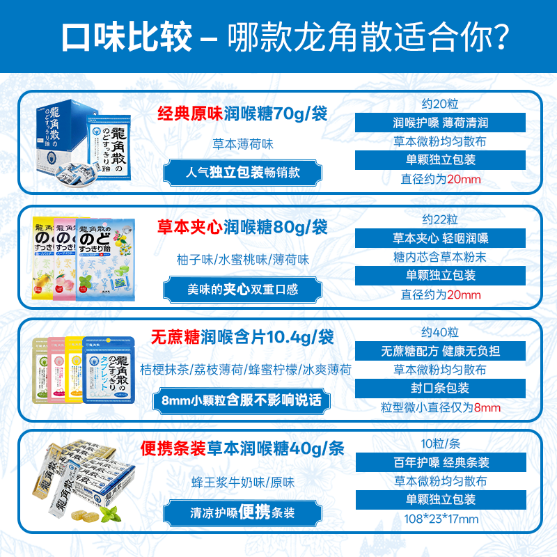 龍角散 草本润喉片 柠檬味 10.4g 14元 - 线报酷