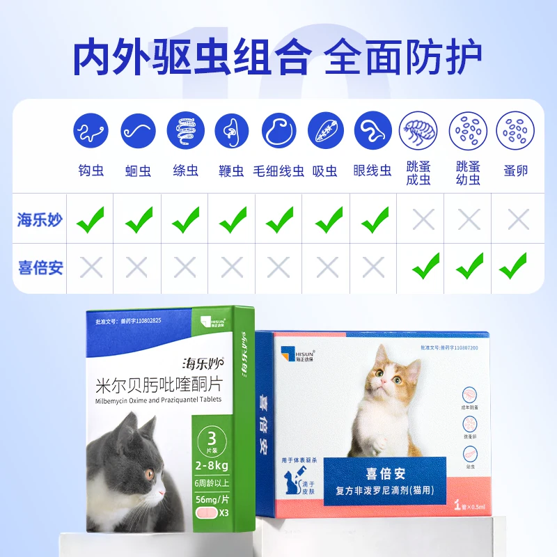 海乐妙 猫咪体内外一体驱虫药 31.2元 - 86线报