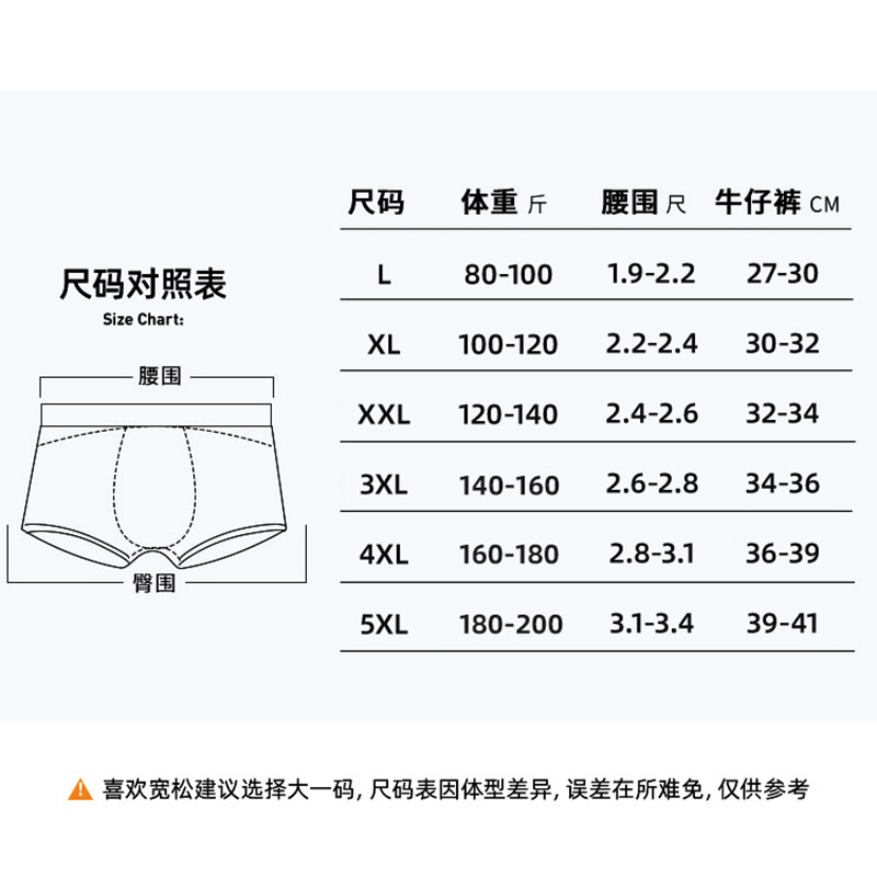 88VIP：南极人 男士纯棉抗菌平角内裤 N300339 5条装 34.11元