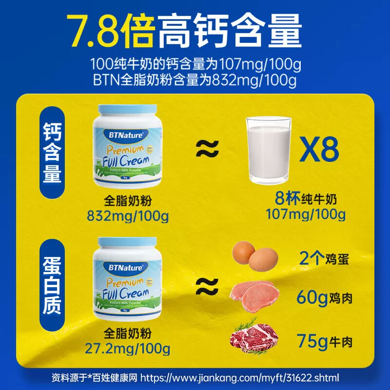 BTNature 澳洲进口贝特恩蓝一号牛奶粉中老年全脂1kg 60.39元 - 清风线报