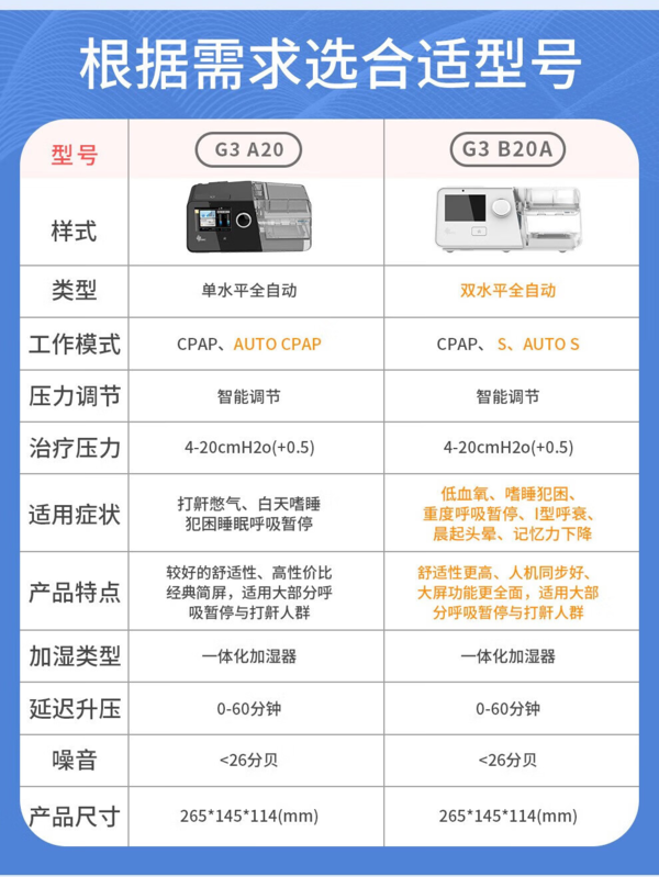 真的不打鼾了！瑞迈特G3B20A双水平全自动呼吸机