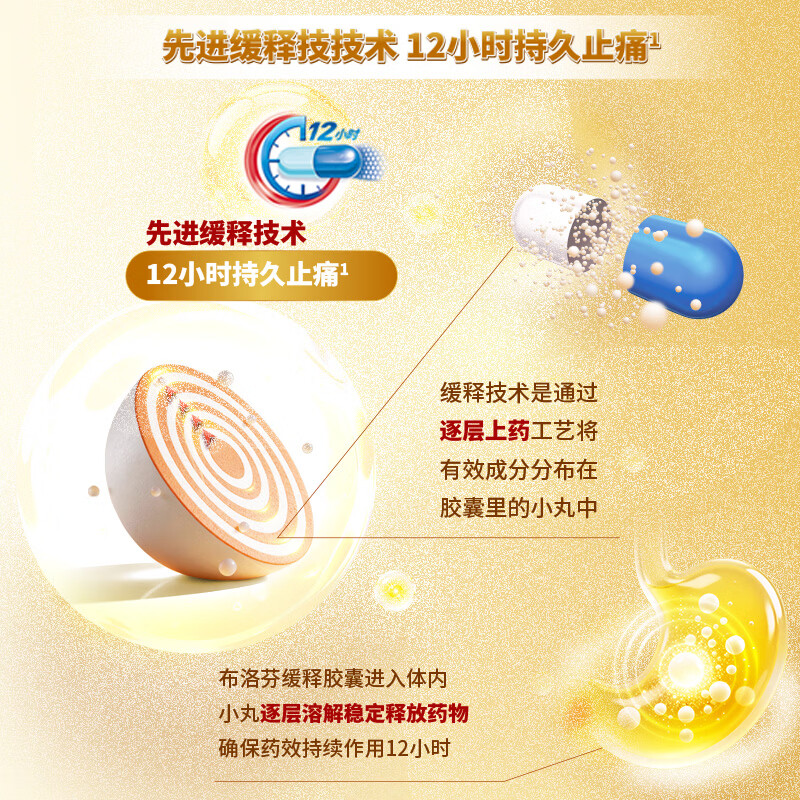 芬必得 布洛芬缓释胶囊 0.4g*24粒 退烧抗炎 缓解头痛等 15.76元 - 86线报