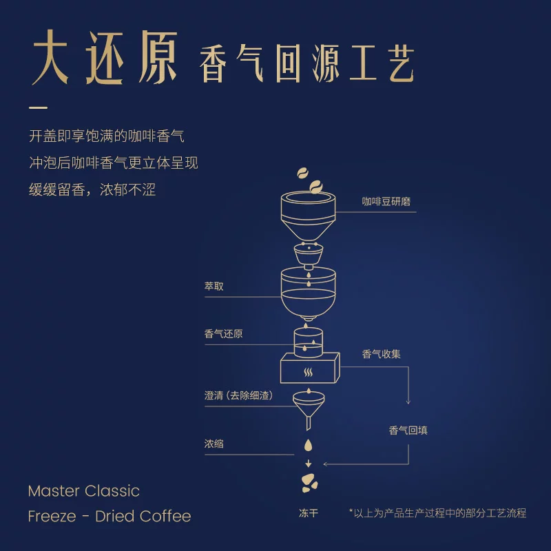 瑞幸咖啡 大师经典冻干深烘黑咖啡粉2g*5袋 6.7元 - 线报酷