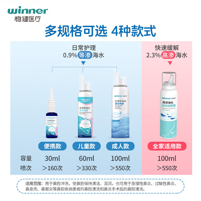 winner 稳健医疗 洗鼻喷雾海 100ml 20.92元（需用券）