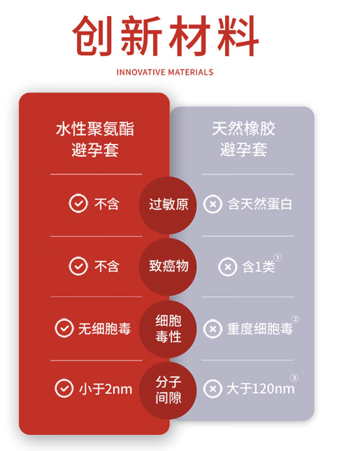 UBR 尤博瑞 聚氨酯001 安全套 10只