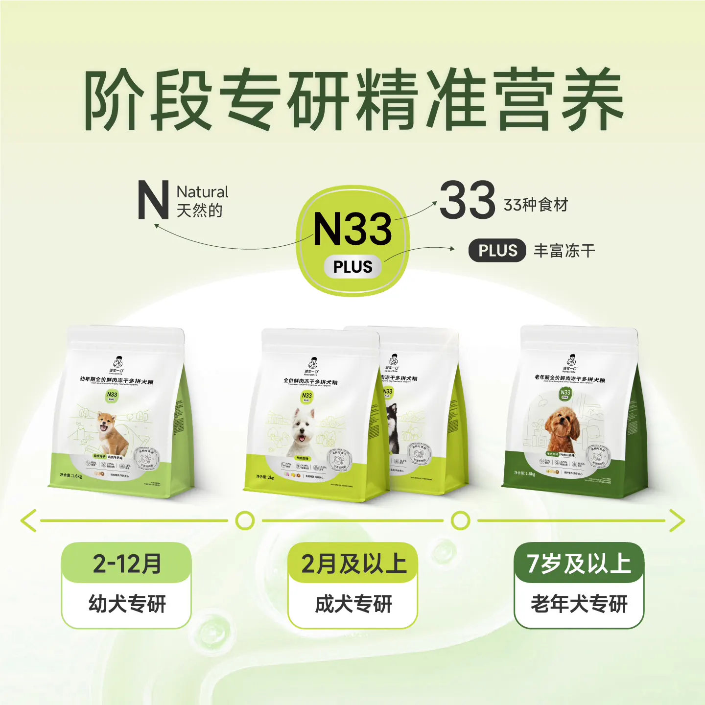 诚实一口 N33PLUS全价冻干多拼犬粮2kg N33PLUS 99元 - 线报酷