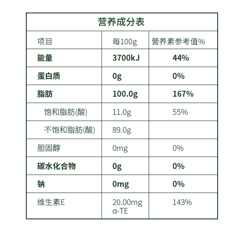 88VIP：京荟堂 山茶橄榄植物油1.5L 16.84元