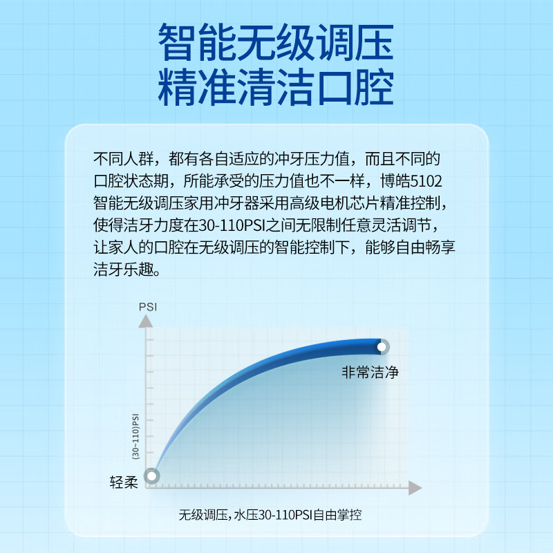 博皓 5102冲牙器 193元 - 线报酷