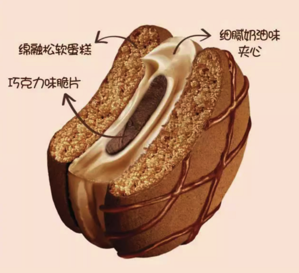 Orion 好丽友 绵融夹心蛋糕新口味 奶茶味*12枚+卡布奇诺味*12枚+红丝绒莓莓味*12枚