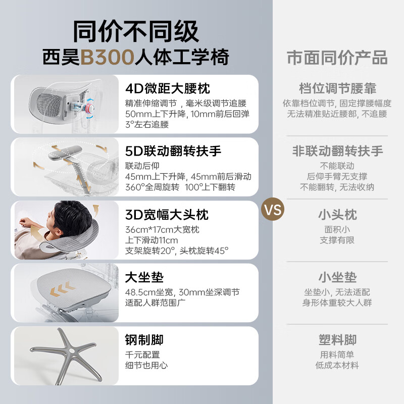西昊 久坐舒适 人体工学椅 639元 - 线报酷
