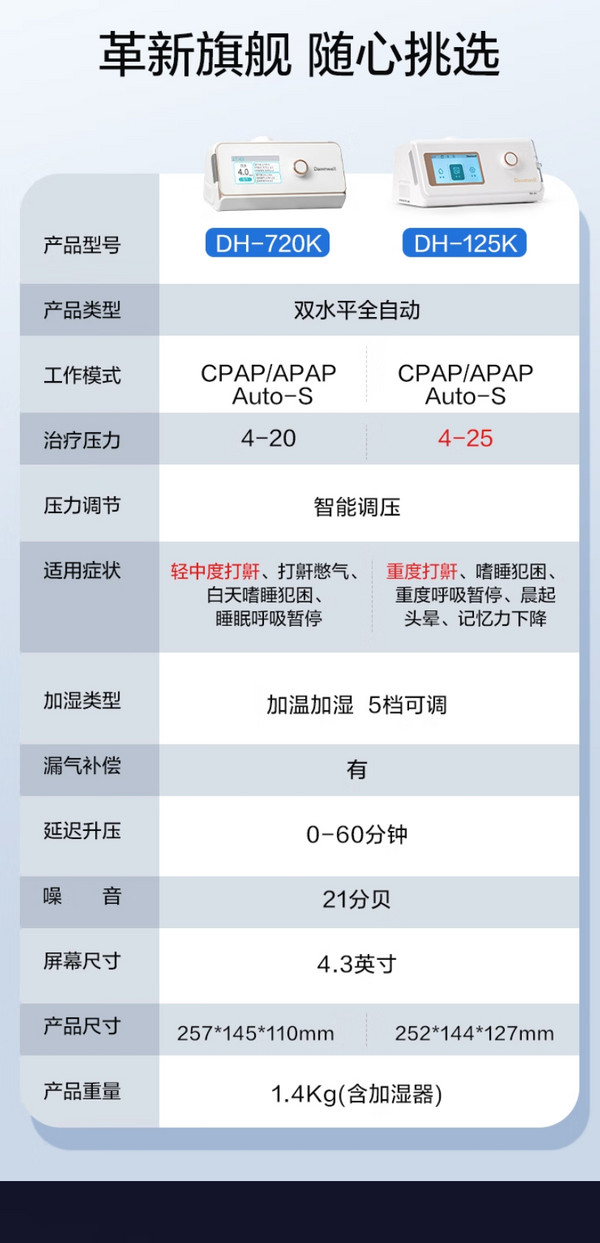 杜恩医疗 Dawnwell 双水平全自动呼吸机 DH-A720k