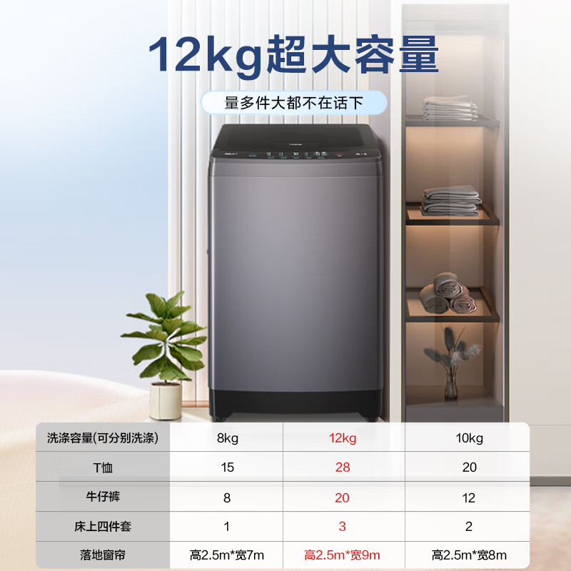 Haier 海尔 波轮洗衣机全自动 12公斤 1074.31元（需用券）