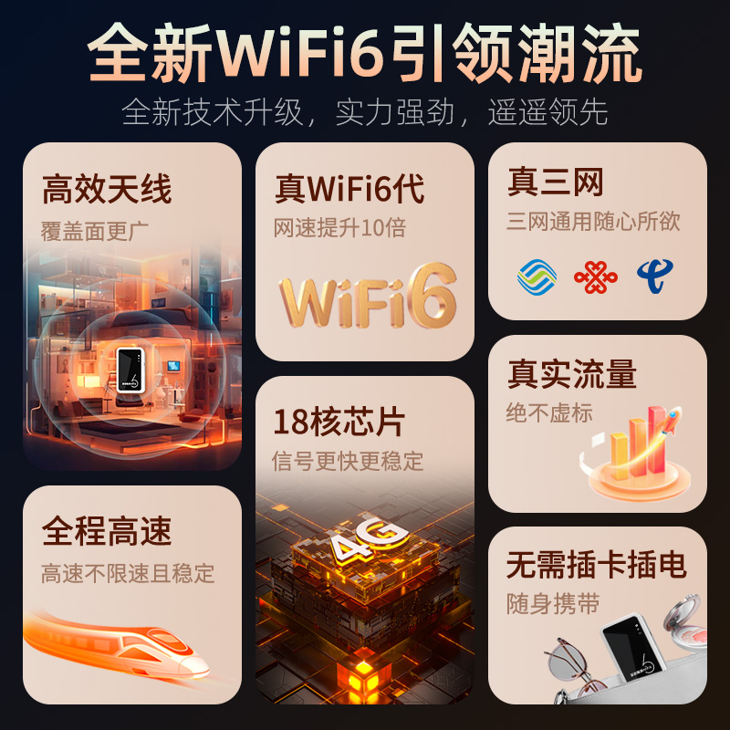 ifanth 随身wifi2024新款移动无线网络 wifi6至尊版十核十通道四天线（网速提升