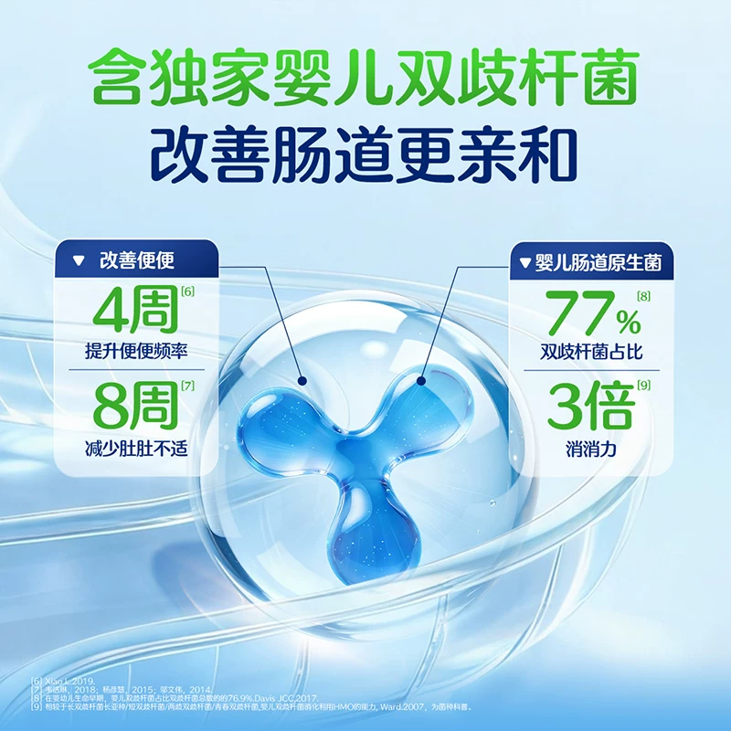 合生元 婴幼儿益生菌 1.5g️30袋 125.6元 - 线报酷