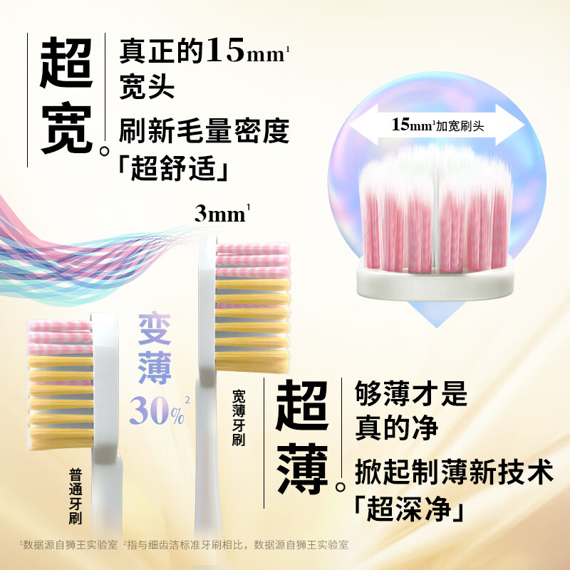 狮王 细齿洁 宽薄宽头软毛牙刷成人牙刷 软毛 2支 珍珠白 11.7元（需买4件，