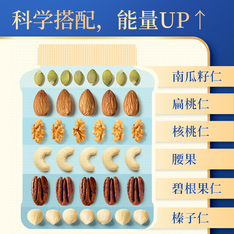 坚果星球 沃隆 混合纯坚果 买一赠一 450g/罐 69.9元 - 线报酷