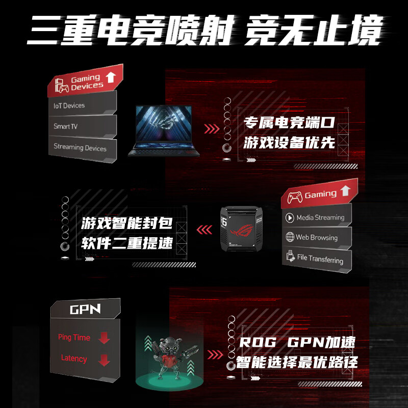 ROG 玩家国度 魔方幻GT6 AX10000 WiFi6 三频万兆电竞分布式路由器 双支装 3213.01