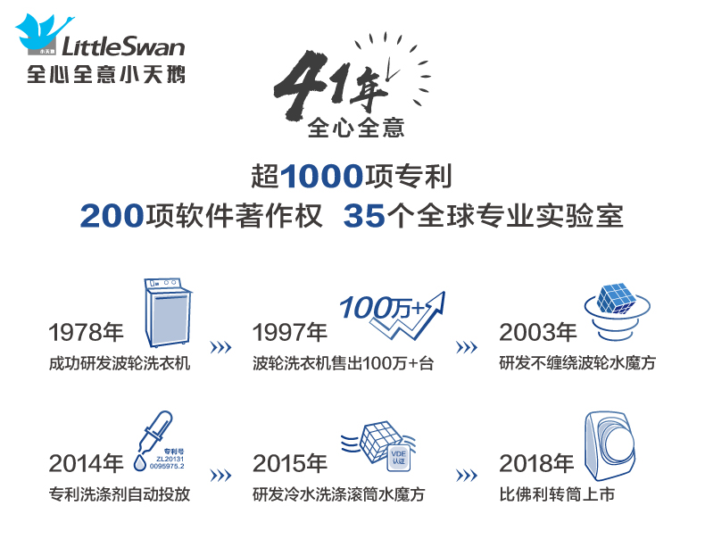 小天鹅 洗烘一体 变频 全自动滚筒洗衣机