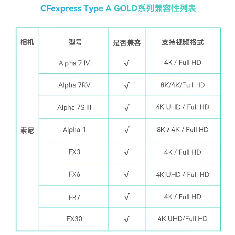 新品 Lexar cfexpress type A GOLD 80GB-