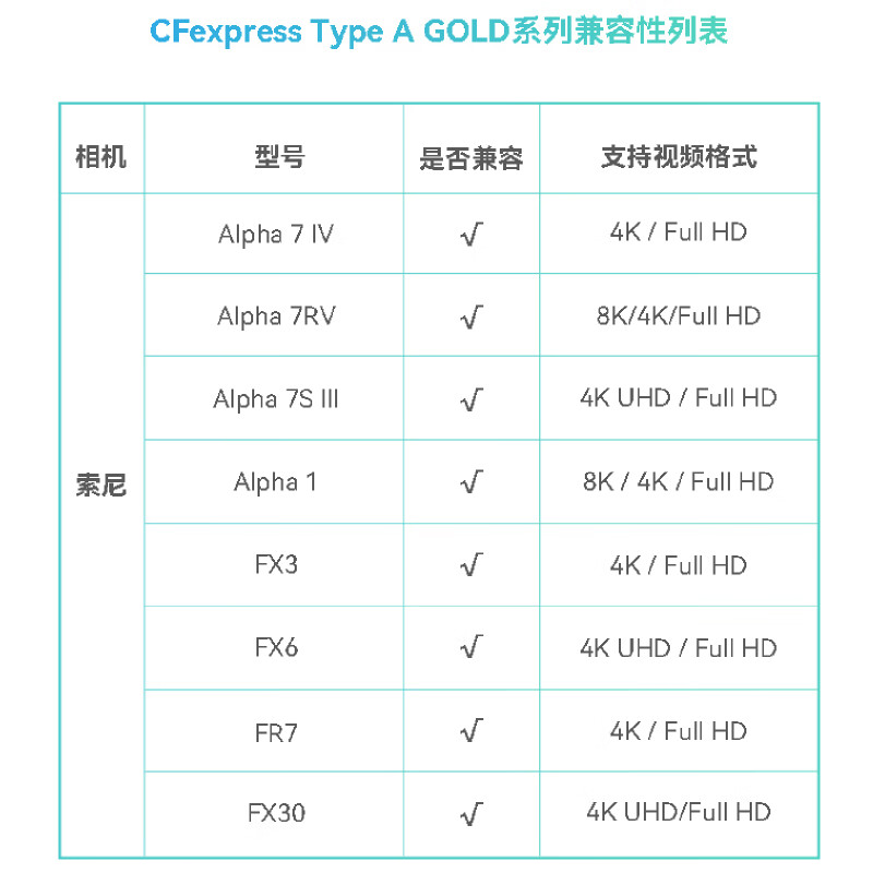 20点开始：Lexar 雷克沙GOLD系列CFexpress Type A 存储卡80GB（VPG 400