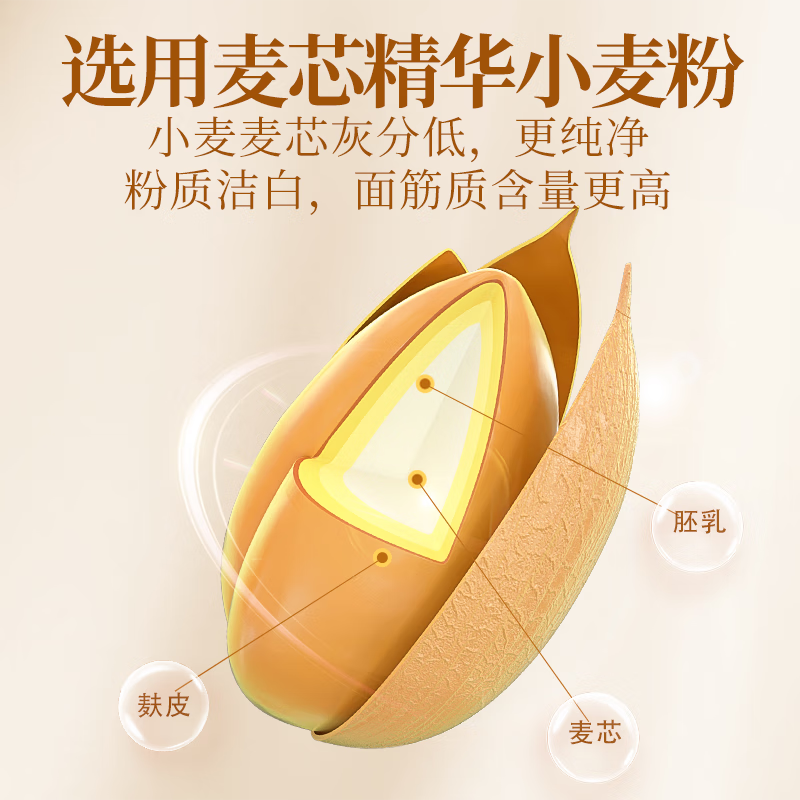 金沙河 富强高筋小麦粉 5kg 19.47元 - 线报酷