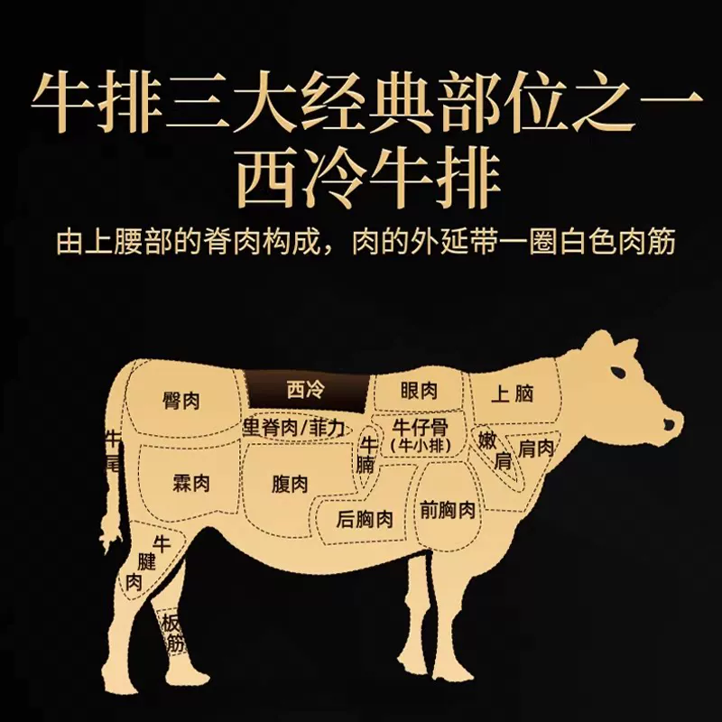 必胜优选 原肉整切调理西冷牛排 180g*10片 136.23元 - 线报酷