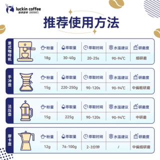 瑞幸咖啡 coffee咖啡即享深烘拼配咖啡豆低酸醇厚油脂顺滑手冲阿拉比卡黑咖啡 42元 - 86线报 瑞幸咖啡 coffee咖啡即享深烘拼配咖啡豆低酸醇厚油脂顺滑手冲阿拉比卡黑咖啡 42元 - 86线报