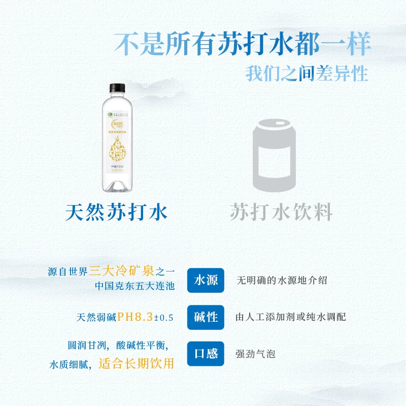 乐百氏 克东天然苏打水 弱碱性0添加原水 470ml*15瓶 35.1元 - 清风线报