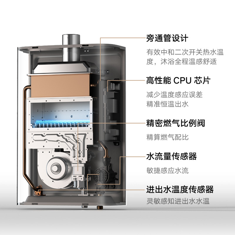 MIJIA 米家 小米米家燃气天然气热水器16L用密闭稳燃舱 1395.53元（需用券）