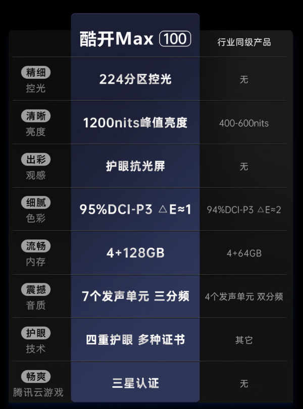 coocaa 酷开 Max系列 100P60 P 液晶电视 100英寸 4K