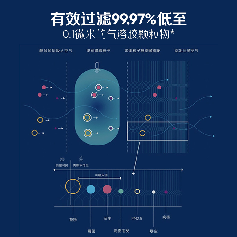 Blueair 布鲁雅尔 空气净化器家用除甲醛粉尘高效杀菌病毒办公室净化机ProM 40