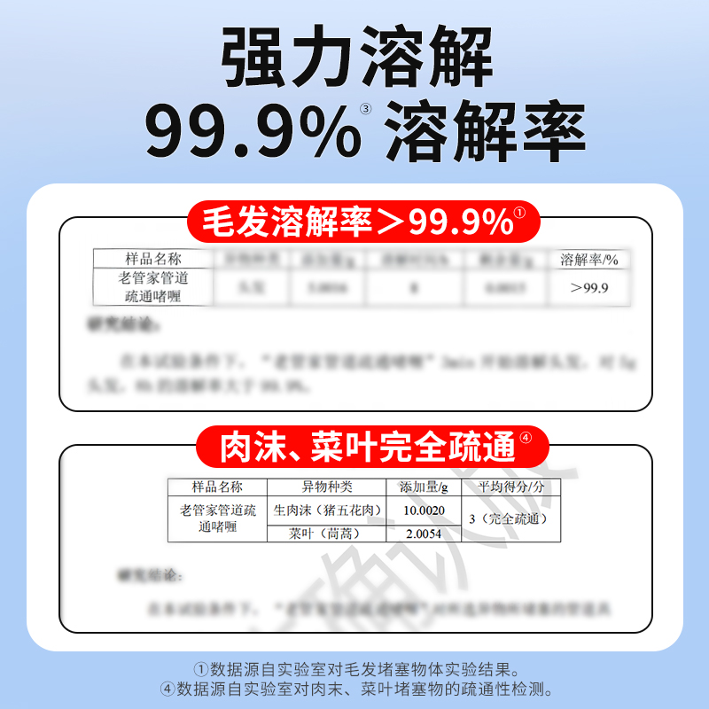 老管家 厨房清洁全家桶 抽油烟机清洗剂 水垢清除 管道疏通剂 59.28元（需用