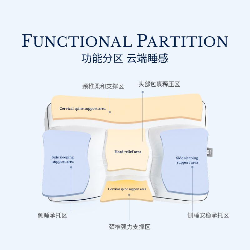依涟 Irisette 德国分区95鹅绒枕护颈椎助睡眠枕芯羽绒枕头可水洗护颈枕 709.15