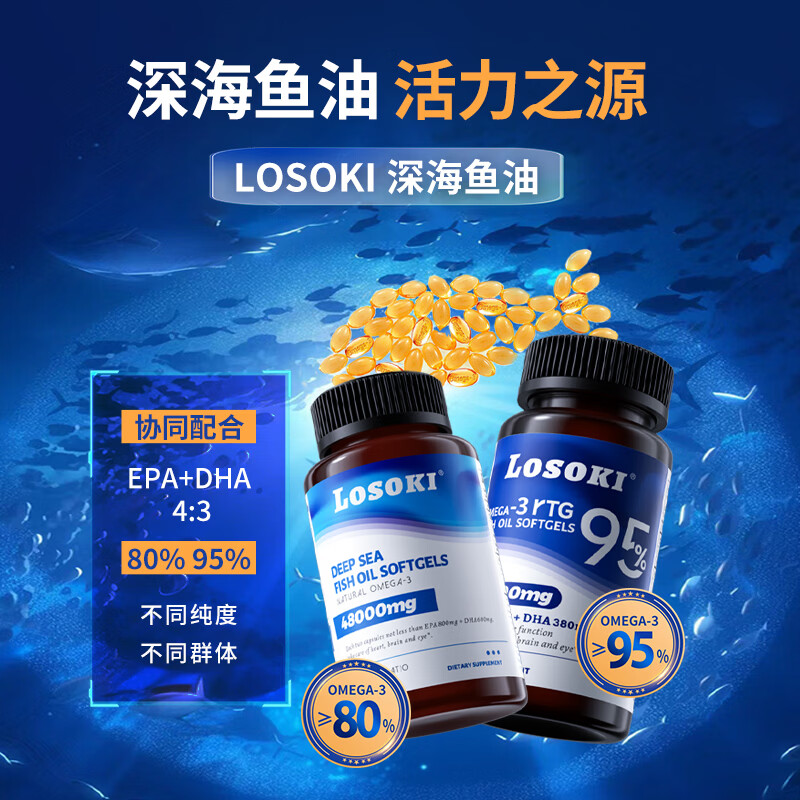 losoki 深海鱼油软胶囊rTG型鱼油omega-3成年人DHA+EPA非磷虾油原装进口 rTG型鱼油 40粒*1瓶 322.2元 - 线报酷