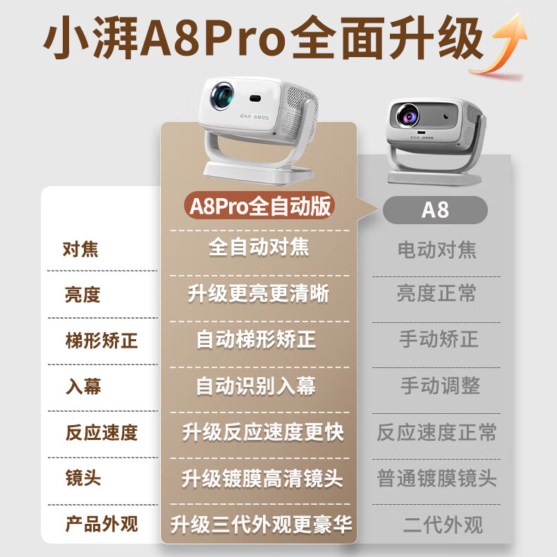 小湃 meetpai a8pro全自动5G投影仪 549元