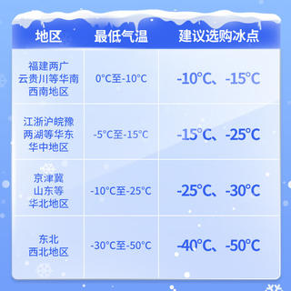 龟牌 冰蜡防冻汽车玻璃水-25°2L*2雨刮水去油膜奔驰宝马四季通用600209 17.42元 - 86线报 龟牌 冰蜡防冻汽车玻璃水-25°2L*2雨刮水去油膜奔驰宝马四季通用600209 17.42元 - 86线报